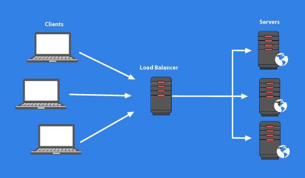 Có mấy loại Cloud Hosting