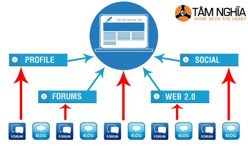6 Mô hình xây dựng liên kết backlink hiệu quả