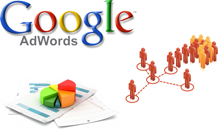 Khái niệm và Lợi ích của Google Adwords